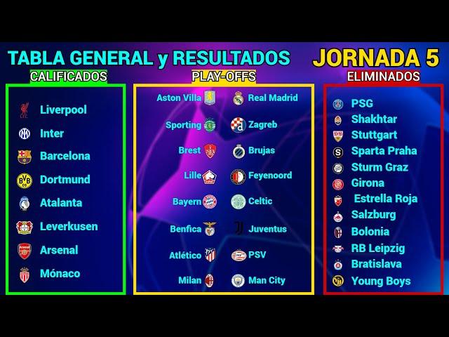 TABLA GENERAL y RESULTADOS HOY FASE DE LIGA Jornada 5 CHAMPIONS LEAGUE 2024/2025