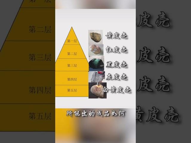 你不知道的翡翠知识：你要谨防的翡翠原石是什么？