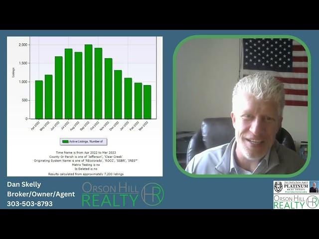 Evergreen Colorado Real Estate - best real estate agents Evergreen Colorado Market Update March 2023