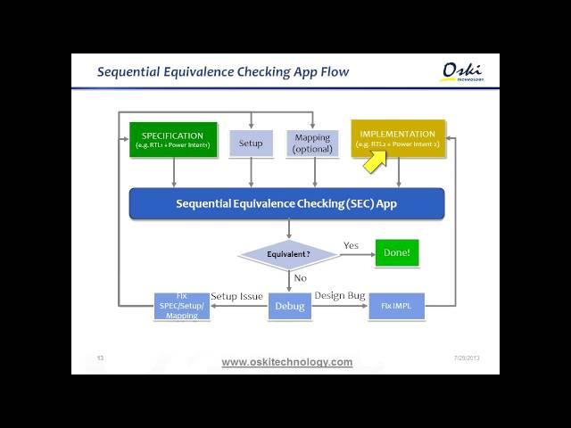 Tech Seminar: High-Performance RTL-vs-RTL Sequential Equivalence Checking with Jasper's SEC App