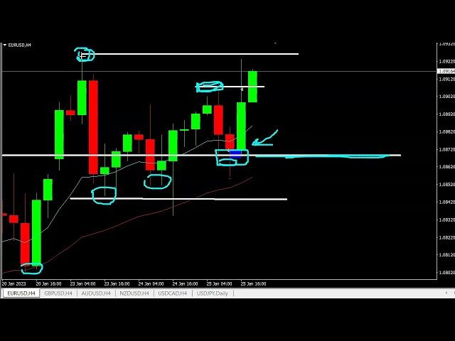 Trading Forex Market - 25/01/2023