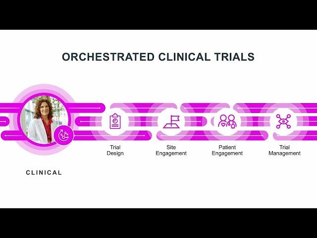 IQVIA Technologies - Orchestrated Clinical Trials