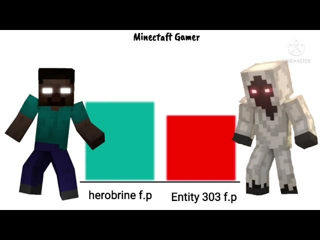 herobrine all forms vs strongest monsters power levels