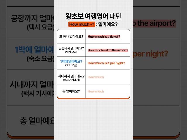 해외 여행 무적 패턴 "How much ~?"