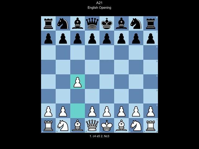 ECO A21 English Opening (White perspective)
