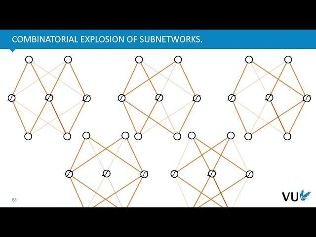 Lecture 4.2 Why does deep Learning work? (DLVU)