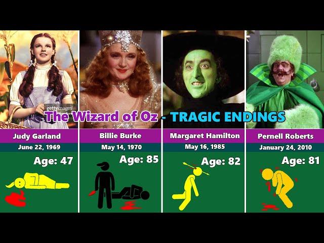 How the 15 Members of the Last of the The Wizard of Oz Died?