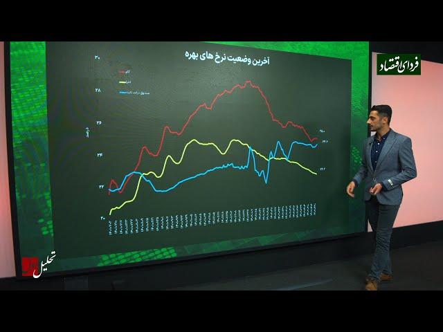 کجا بیشتر از بانک سود می‌دهد؟