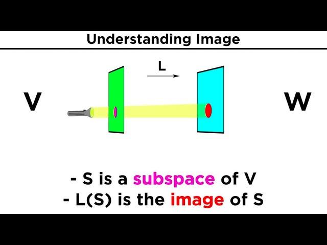 Image and Kernel