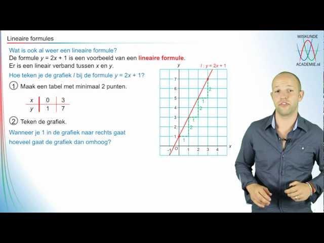 Wiskunde - lineaire formules review - WiskundeAcademie