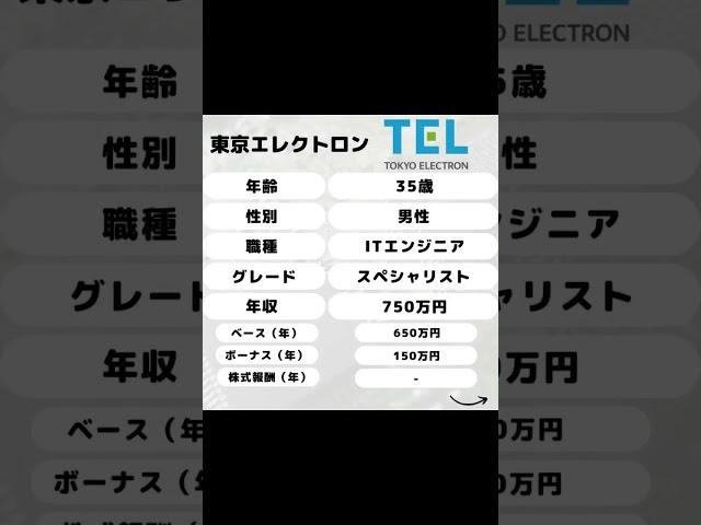 東京エレクトロンのリアル年収 #shorts #就活 #転職 #年収 #25卒 #26卒