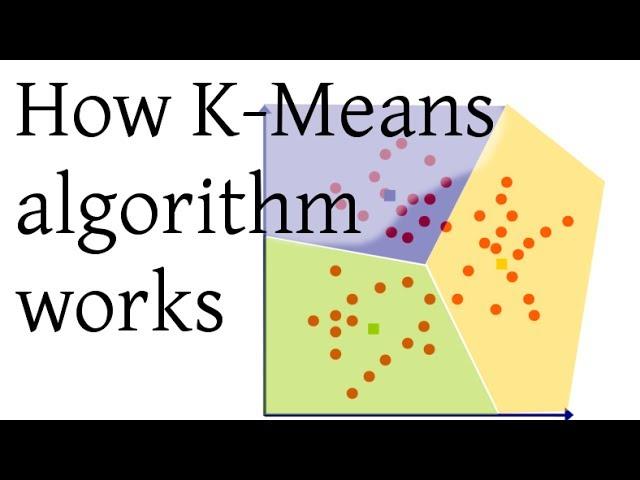 How K-Means algorithm works