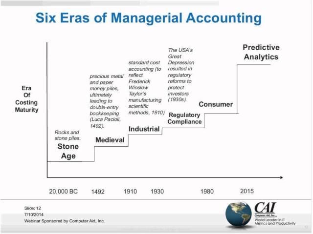 Top Trends in Enterprise Performance Management EPM Methods