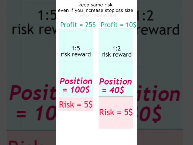 RISK Management Tips You NEED! #forex #shorts