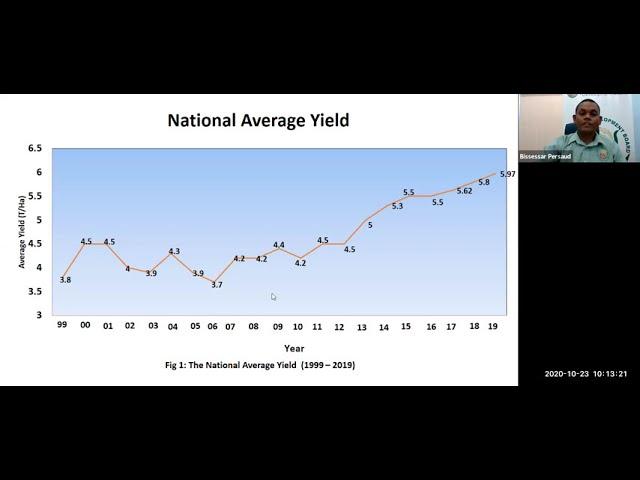 Webinar: Improved Agronomic Practices, Findings of Second Crop 2020