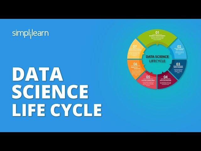 Data Science Life Cycle | Life Cycle Of A Data Science Project | Data Science Tutorial | Simplilearn