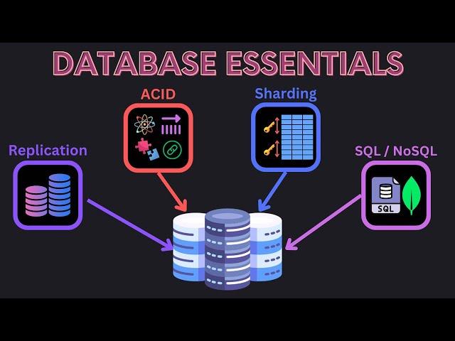 System Design Interview: Mastering Databases