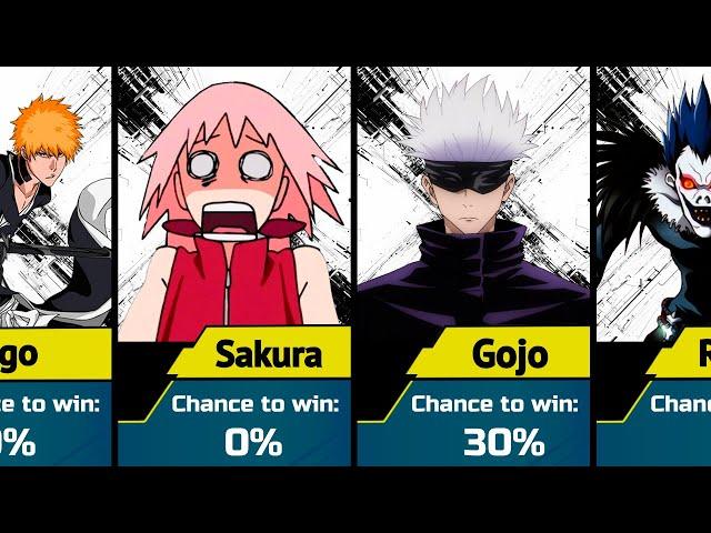 Anime Characters vs Saitama: Win Chance Ranking