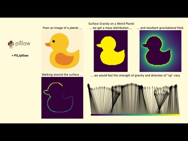 "Maths Whimsy with Python" - David Colls (PyCon AU 2023)