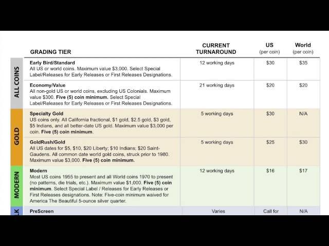 NGC submission process tutorial: Part 1