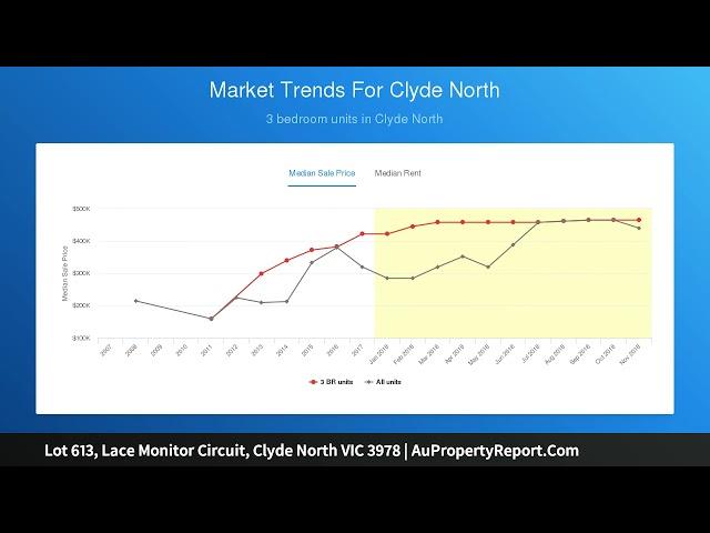 Lot 613, Lace Monitor Circuit, Clyde North VIC 3978 | AuPropertyReport.Com