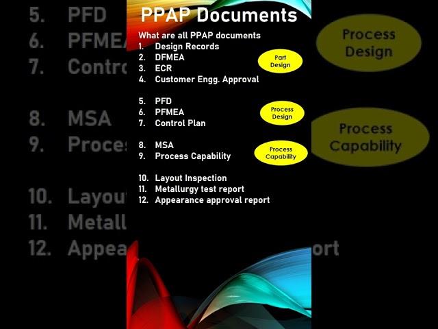 What are all the documents part of PPAP | Production Part Approval Process | #shorts #ppap