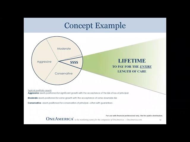 LTC Basics with One America