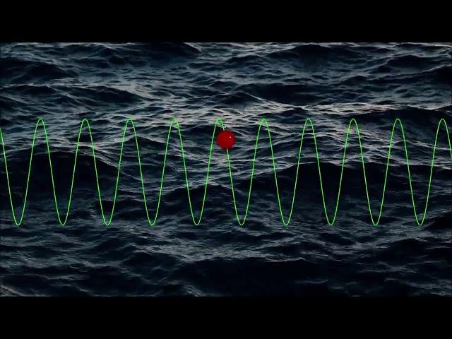 Cardiac coherence, breathing exercise