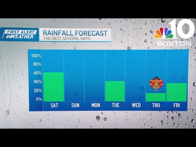 Boston's weekend forecast | The rain isn't done with us yet