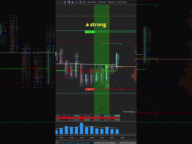 How to read a footprint chart #orderflow #daytrading #scalping