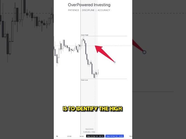 Hint #forex