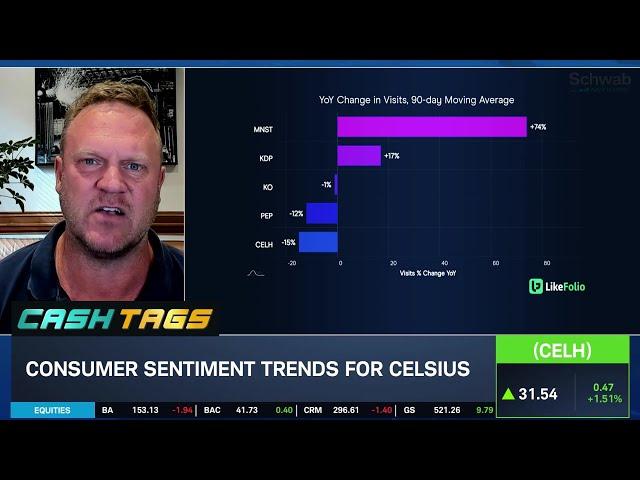 CELH "Down to Right Level," Time to Set Up Outlook Success