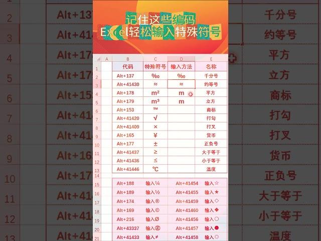 记住这些编码Excel轻松输入特殊符号#excel#excel办公#职场#办公技巧#Excel办公教程