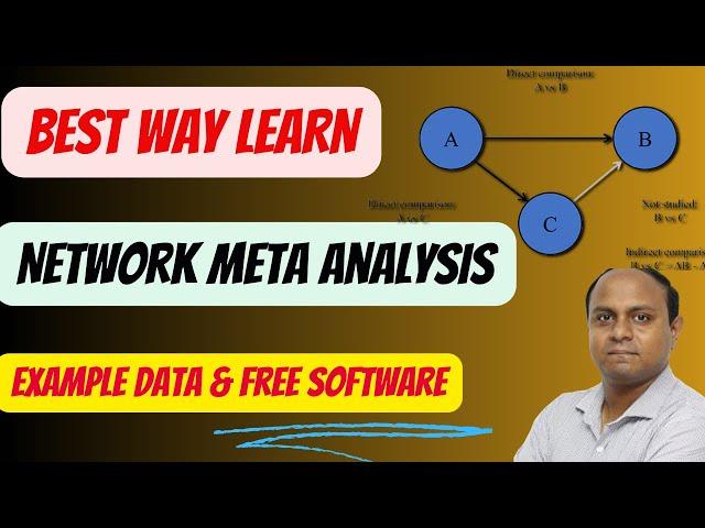 Best Way to Learn Network Meta Analysis With Example Dataset & Free Software| Easy Tutorial on NMA|