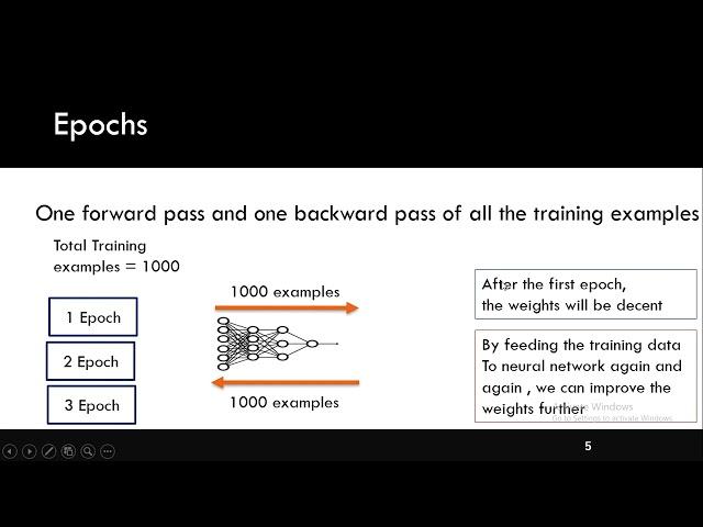 Epoch, Batch, Batch Size, & Iterations