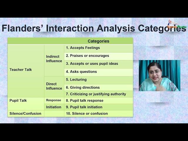 Using Flanders' Interaction Analysis Technique