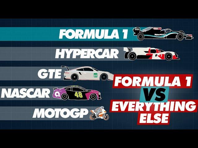 Formula 1 Speed Compared to Other Race Cars