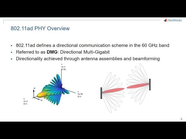 WLAN 802.11ad Simulation