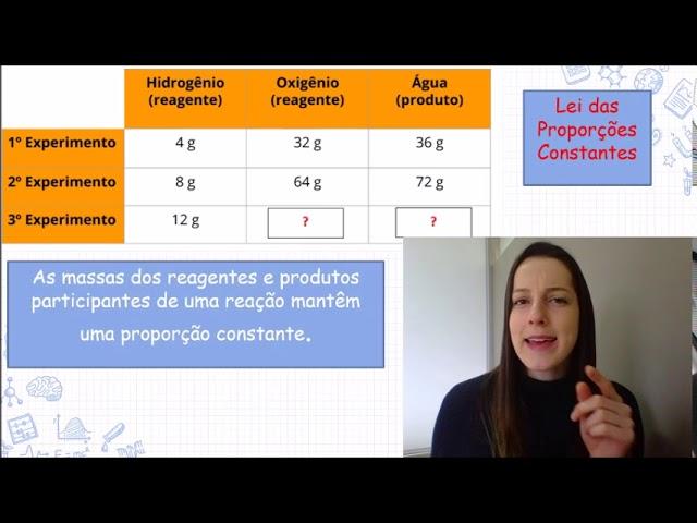 Lei das Proporções Constantes (Lei de Proust)