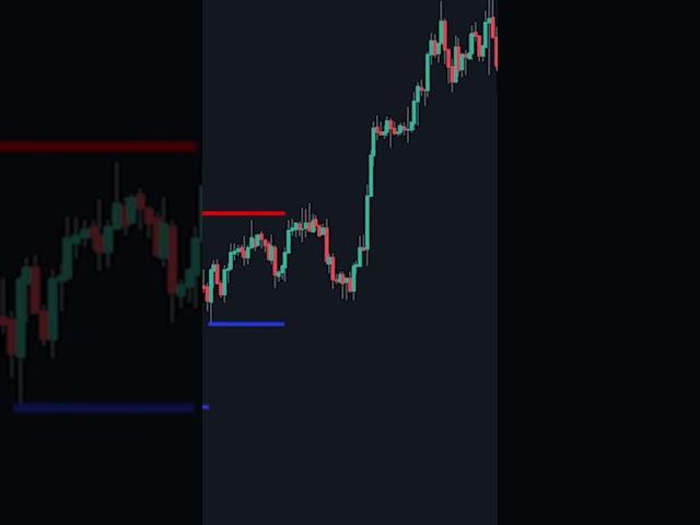 How To Trade Support & Resistance Breakouts 