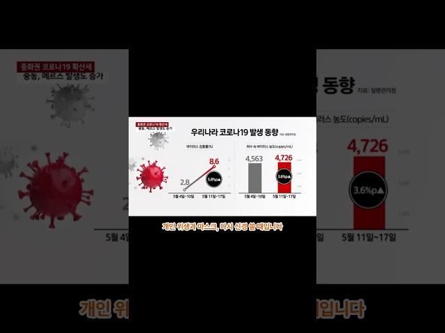 5월25일 또 퍼지는 코로나! 여름 재유행 경고 #씨젠