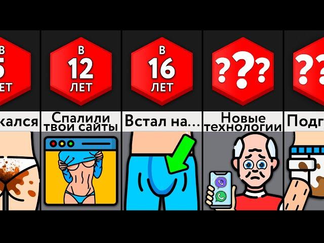 Самые Стыдные Вещи В ___ Лет!