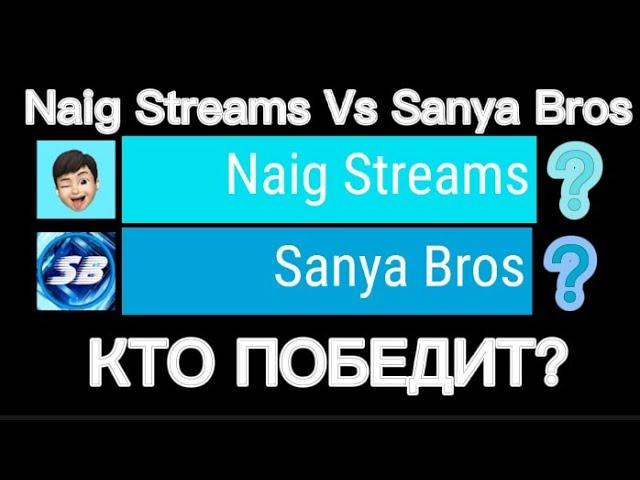 Naig Streams Vs Sanya Bros - Гонка Подписчиков [2019-2022]