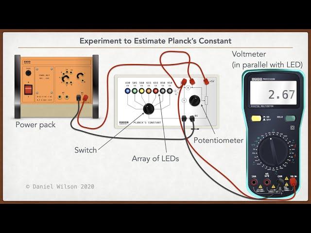 Planck's Constant - Experiment to Estimate the Value of Planck's Constant