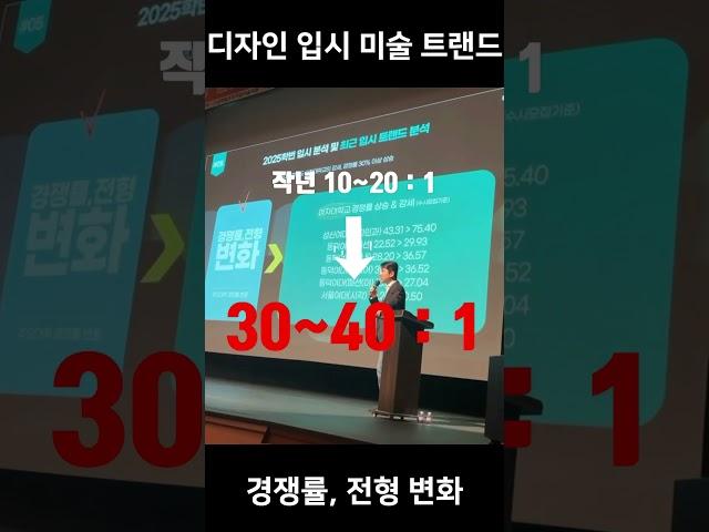 2025년 입시설명회 : 경쟁률변화에 대해  #광명창조의아침 #입시설명회 #미대입시 #입시미술