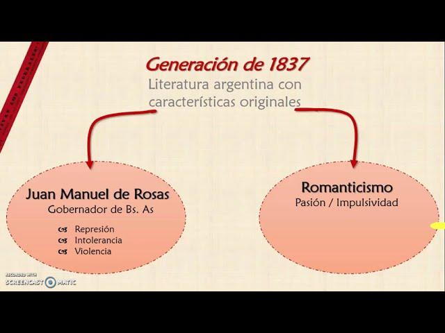 Literatura argentina del S XIX-Motivos de sus características:Rosas + movimiento romántico