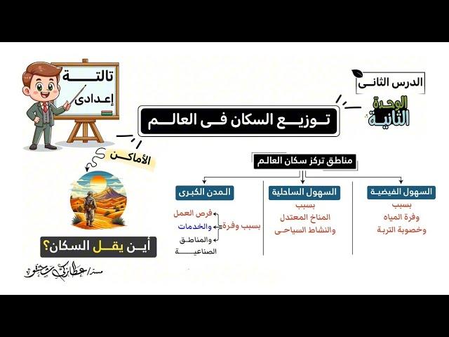 توزيع السكان فى العالم الصف الثالث الإعدادى