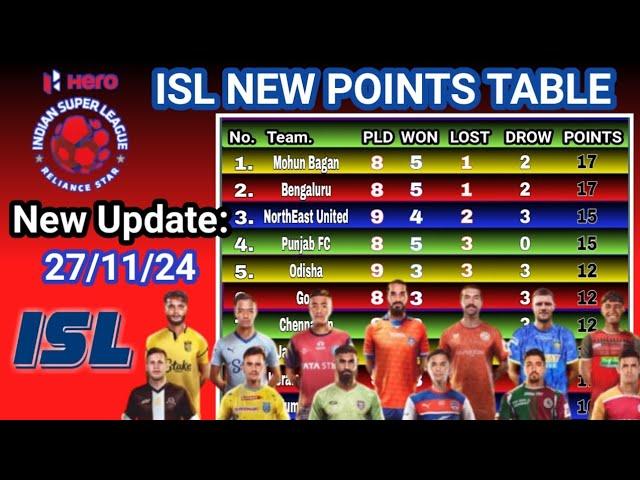 ISL 2024 Points Table Today Update 27/11/24| isl points table 2024-25 |ISL 2024