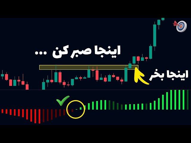 استراتژی ترید | TTM Squeeze