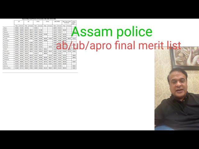 “Assam Police Final Merit List 2025 OUT Soon! | AB/UB/APRO Full Result Update ”